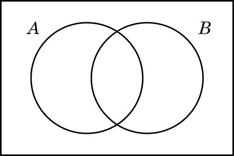 Diagrama De Venn Definicion