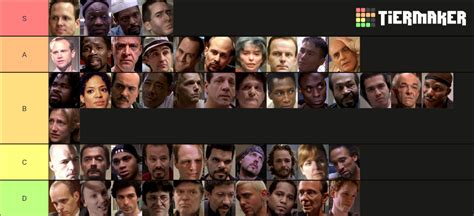 OZ Characters Ranked (Tier List) - this is just my opinion : r/ozshow