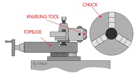 How to use a Knurling Tool | Metal fabrication tools, Metal lathe projects, Metal working tools