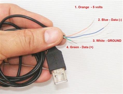 What Each Colored Wire Inside a USB Cord Means | Usb, Diy security ...