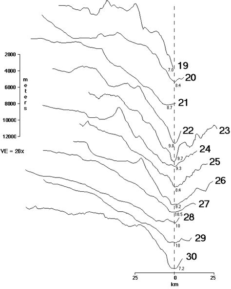 Bathymetry of the Tonga Trench and Forearc: A Map Series