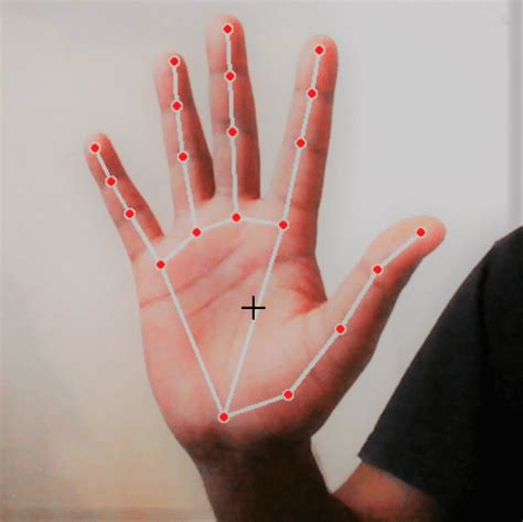 Hand Gesture Recognition OpenCV | Python - Letstacle