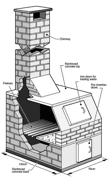 Home Incinerator Plans | plougonver.com