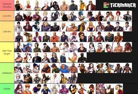 Tier List based on characters I like : r/kof