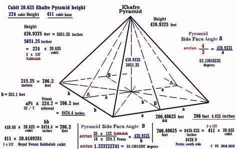 The Great Pyramid - Printable Version