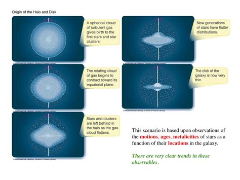 PPT - PART 1 CLUES TO THE FORMATION AND EVOLUTION OF THE MILKY WAY ...