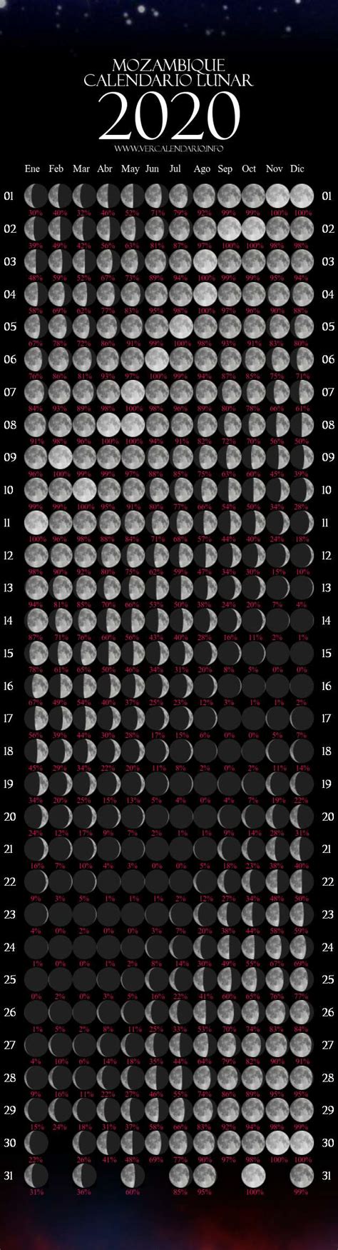 Calendario Lunar 2020 (Mozambique)