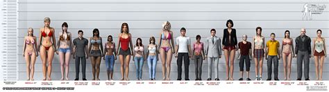 Tales From Domina's Valley Chapter 10 Height Chart by bmtbguy on DeviantArt