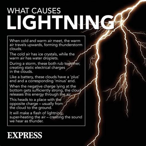 Ball lightning bombshell: Could bizarre phenomena arrive from another ...