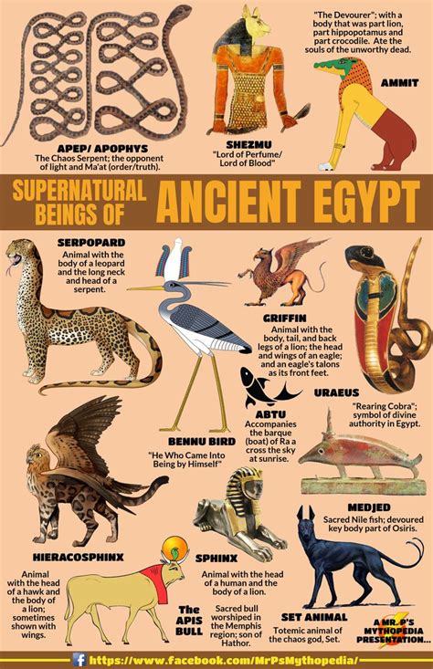 Supernatural Beings of Egyptian Mythology! #EgyptianMythology #Monsters ...