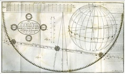 Transit of Venus: German Scientists Visit Hartford | ConnecticutHistory.org