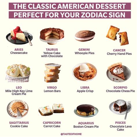 The Classic American Dessert Perfect for Your Zodiac Sign