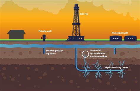 Learning Geology: Hydraulic fracturing or fracking