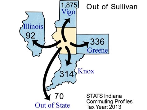 County Commuting Patterns