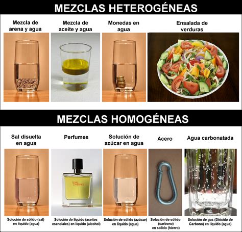 Ejemplos De Mezclas Homogeneas Y Heterogeneas En La Vida Cotidiana ...