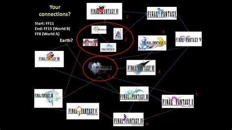 Final Fantasy Timeline Theory Part 6- Summary - YouTube