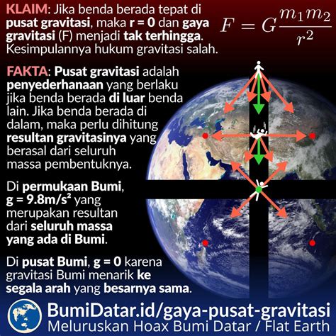 Gaya Gravitasi Pada Pusat Gravitasi – BumiDatar.id