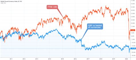 FTSE 100 vs FTSE 250: Top Differences & Trading Tips