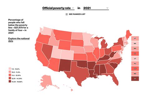 World Poverty Graph 2022