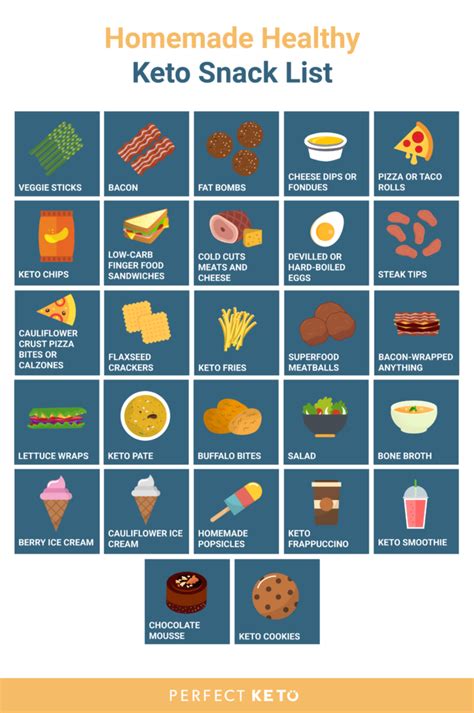 46 Best Keto Snacks That Won’t Kick You Out of Ketosis in 2020 | Snacks ...