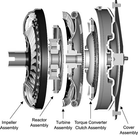 ROAD safety test for VIHICLES: PRINSIP KERJA TORQUE CONVERTER