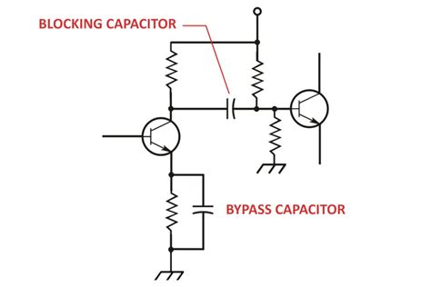 What Do You Need to Know About Bypassing – European Passive Components Institute