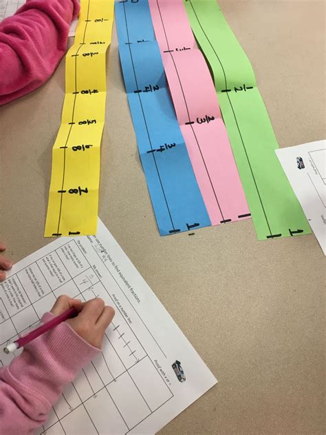 Real World Examples For Teaching Fractions on a Number Line | Teaching fractions, Fractions ...