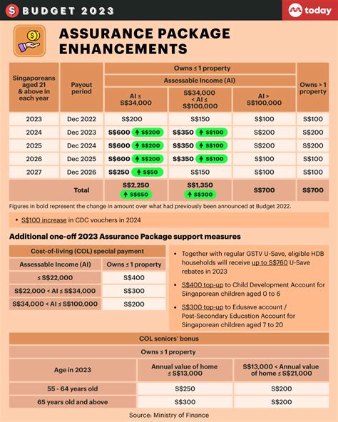 Budget 2023 - anything for the average people? | HardwareZone Forums