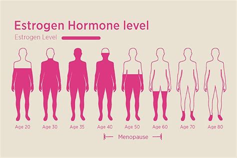 Genitourinary Syndrome of Menopause (GSM)