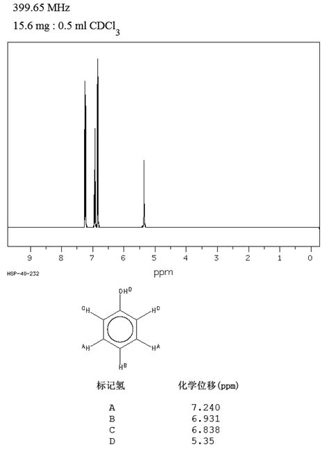 organic chemistry - Why is a hydroxyl group more activating than a methoxy group in ...