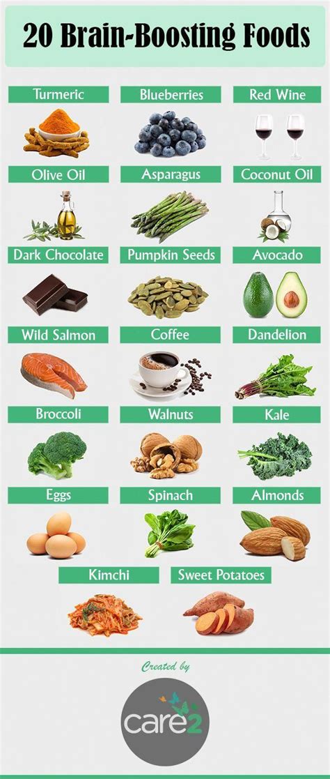 20 Foods To Boost Brainpower And Improve Memory | Care2 Healthy Living ...