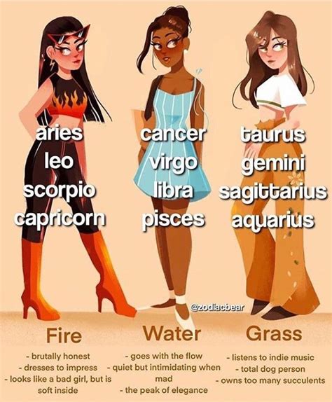 Zodiac Signs Chart, Zodiac Funny, Zodiac Signs Sagittarius, Zodiac Sign Traits, Gemini, Scorpio ...