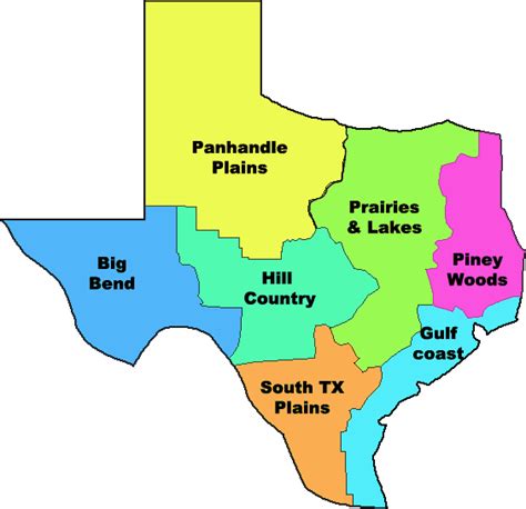 Regions of Texas