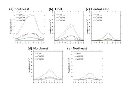 Sources of rainfall over East Asia | Weather and Climate @ Reading