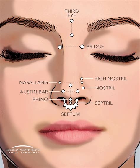 Nose Ring On The Right Side : While nose rings represent a stigma in ...