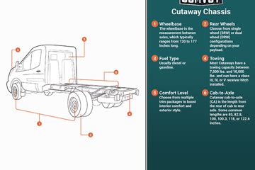 Cutaway Chassis Vans | Comvoy