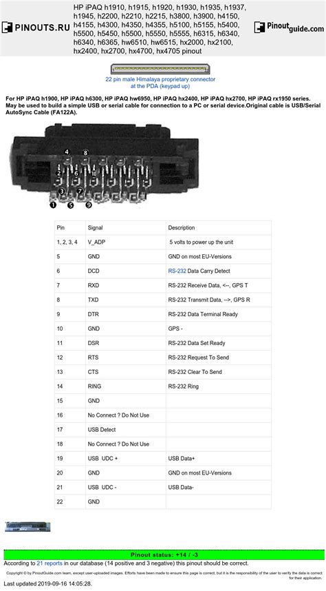 HP iPAQ h1910, h1915, h1920, h1930, h1935, h1937, h1945, h2200, h2210 ...