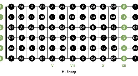 The Essential Guitar Chords Chart | Pro Music Tutor Blog