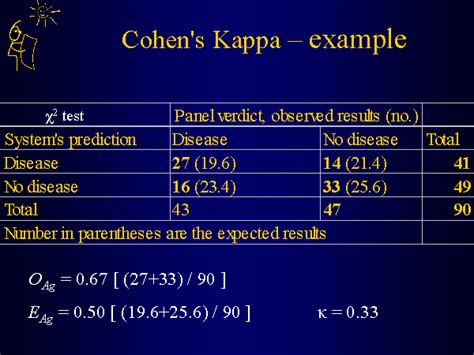 Cohen's Kappa – example