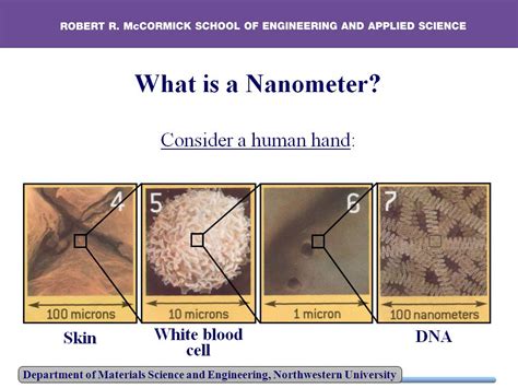 Introduction to Nanometer Scale Science & Technology