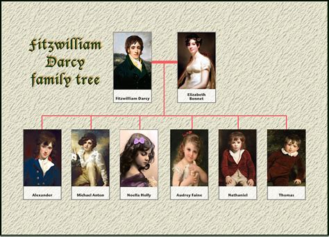 Darcy Saga Characters - Sharon Lathan | Darcy and elizabeth, Family tree, Darcy