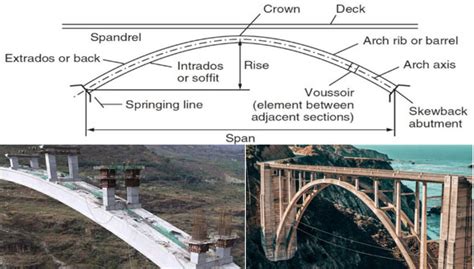 Concrete Bridge Construction | Steel Bridge Construction