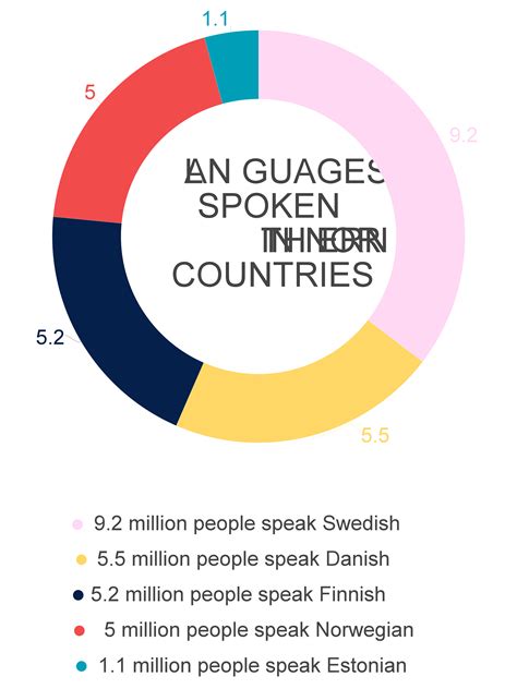 Exporting to Sweden and translations to Swedish | Transly Translation ...