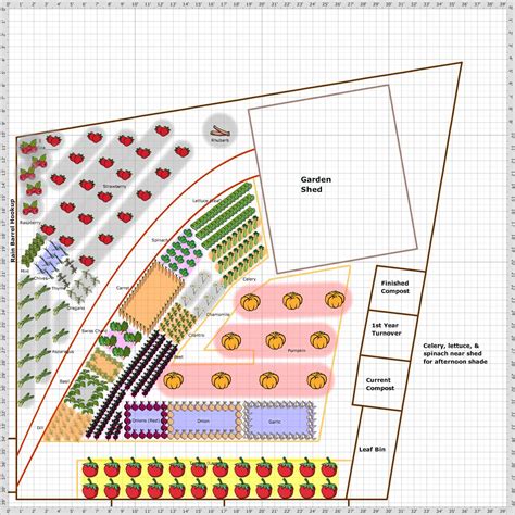 Pin on Permaculture