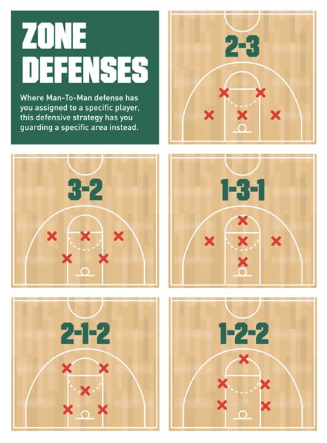 Basketball 101: Common Defensive Strategies | PRO TIPS by DICK'S Sporting Goods