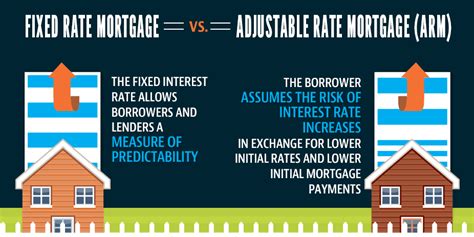 On March 23, according to Bankrate’s latest survey of the nation’s ...