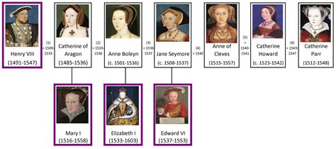 Divorced, beheaded, died, divorced, beheaded, survived… the wives of Henry VIII – Angleščina 123