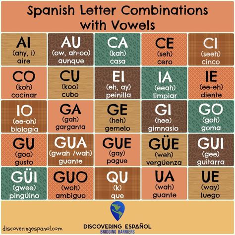 Álbumes 102+ Foto English Alphabet Pronunciation For Spanish Speakers El último