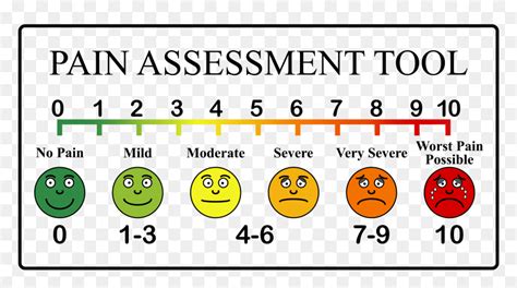 Pain Scale Clip Arts - Vas Pain Scale Color, HD Png Download - vhv