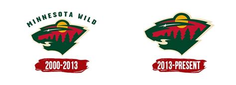 Minnesota Wild Logo, history, meaning, symbol, PNG